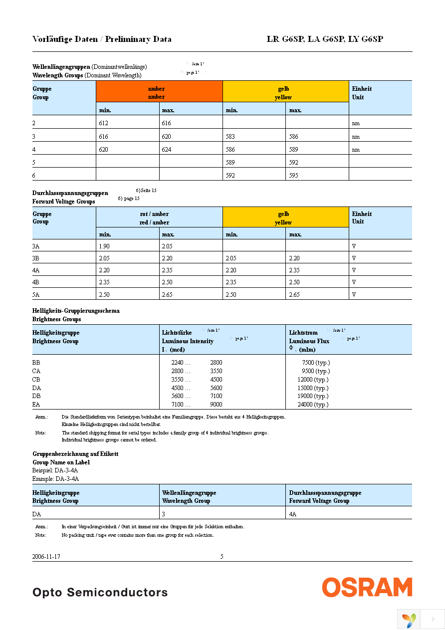 LA G6SP-DAEB-24-1-Z Page 5